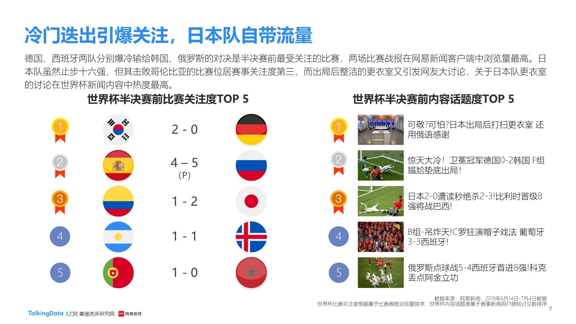 戏水平以